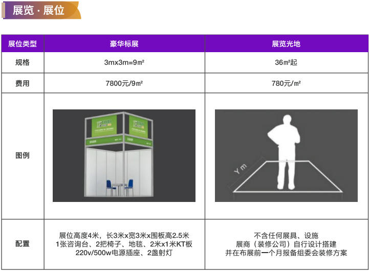 展位费用